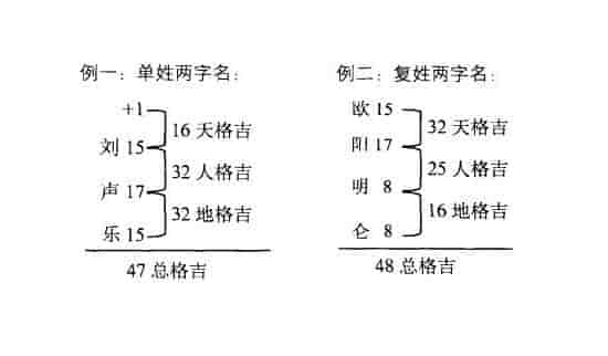 五格起名法能推算出人名，最早的时候起源于日本