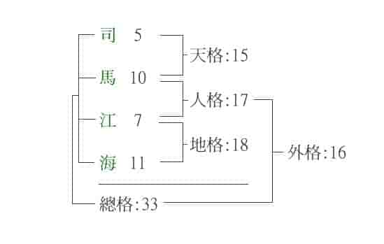 五格起名法能推算出人名，最早的时候起源于日本