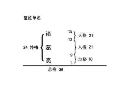 姓名学的五格数理，快算算自己的命运吧