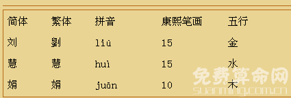 你们是天生一对吗？来试试姓名测试缘分吧。
