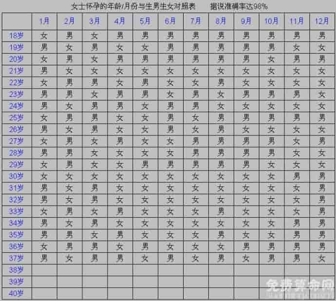 关于婚配八字，你所关注的生辰八字配对合婚
