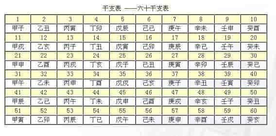 八字合婚地支三合 如何促成八字合婚地支三合