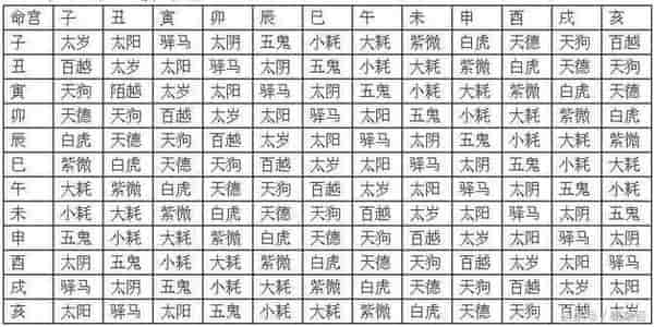 年柱纳音法八字合婚法 揭秘玄学中重要的合婚法