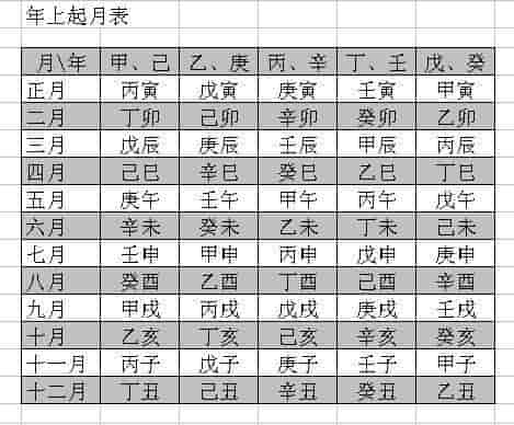 年柱纳音法八字合婚法 揭秘玄学中重要的合婚法