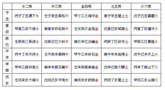 八字合婚属相 有着一定科学依据