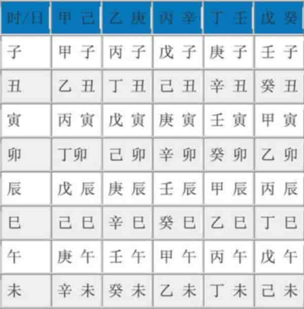 生辰八字怎么查 快速对照查出个人生辰八字