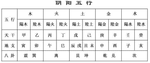 生辰八字怎么查 快速对照查出个人生辰八字