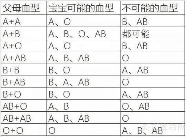  a型血和o型血生的孩子  天生聪明具有非常强的领导力 