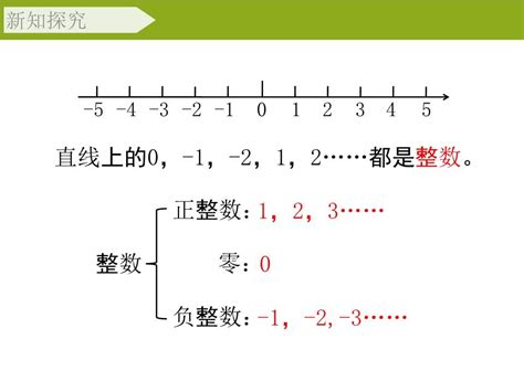 负数是整数吗（负数简单介绍）