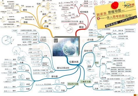 数学思维导图怎么画( 二年级数学思维导图)