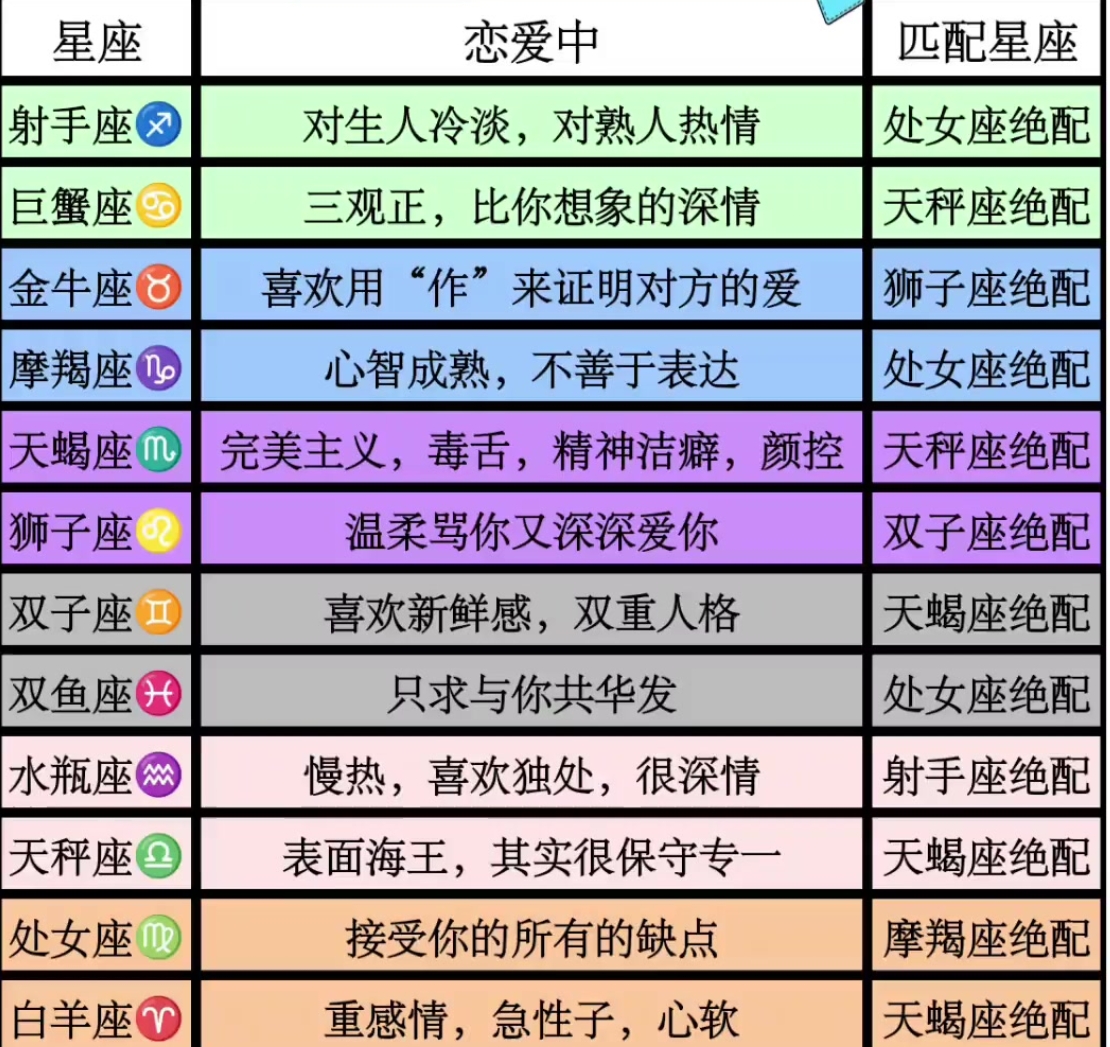 解析白羊座与其他星座的关系，找到你志同道合的朋友